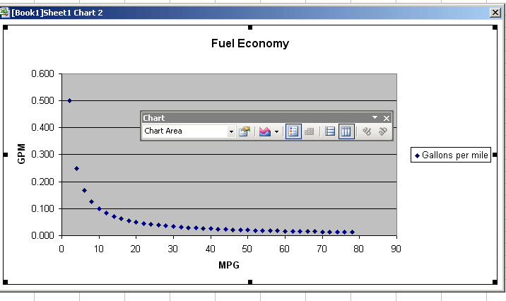 fuel-economy-graph.gif